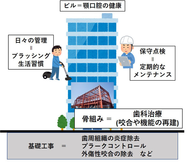 新潟（新潟市中央区本馬越）の歯医者、齋藤歯科医院の、診療の流れ